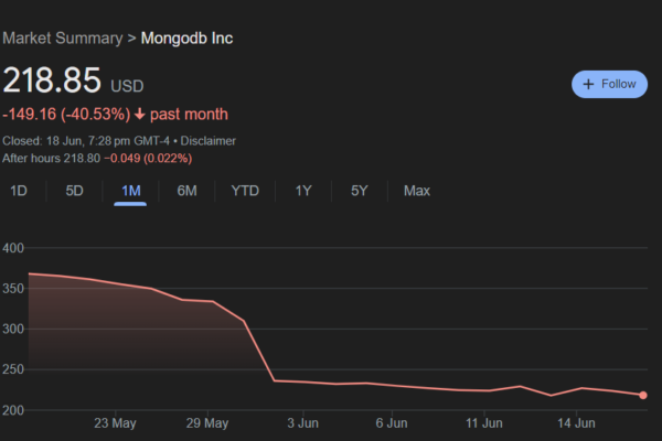 Nasdaq Mongo Db stock