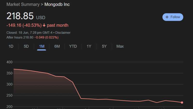 MongoDB, Inc. (NASDAQ): A Closer Look at Recent Share Price Drop
